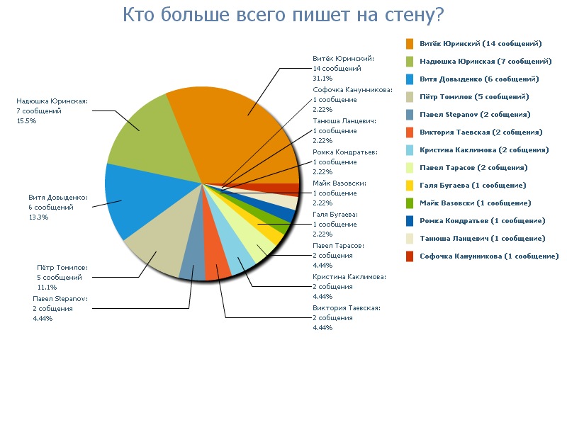 Александр Бунеев фотография #14