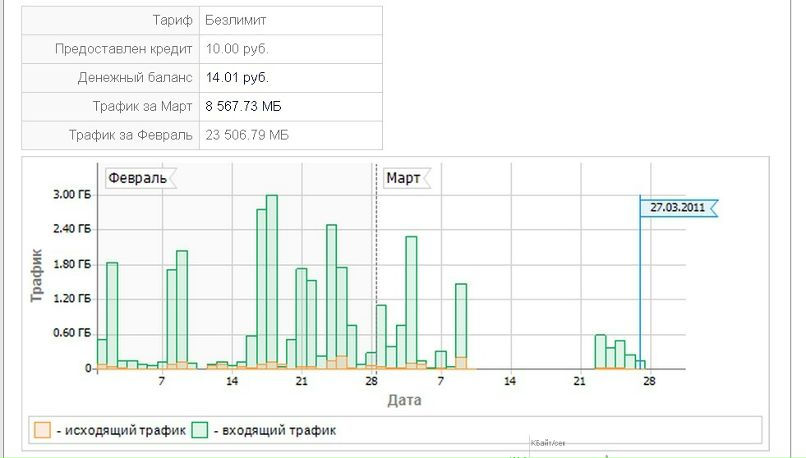 Александр Темников фотография #1