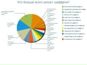 Сашка Блашка фотография #1